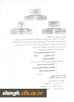 آنچه یک ترم اولی باید بداند

ویژه ی دانشجویان جدیدالورود 5