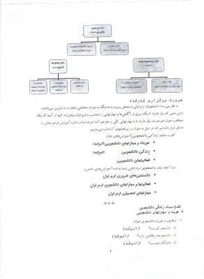 آنچه یک ترم اولی باید بداند

ویژه ی دانشجویان جدیدالورود 5