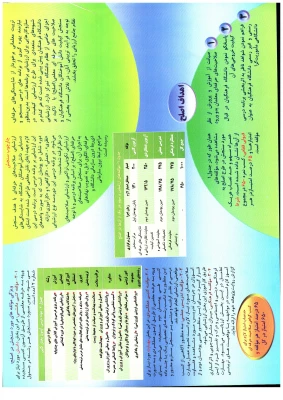 بروشورمهارت آموزان ماده 28